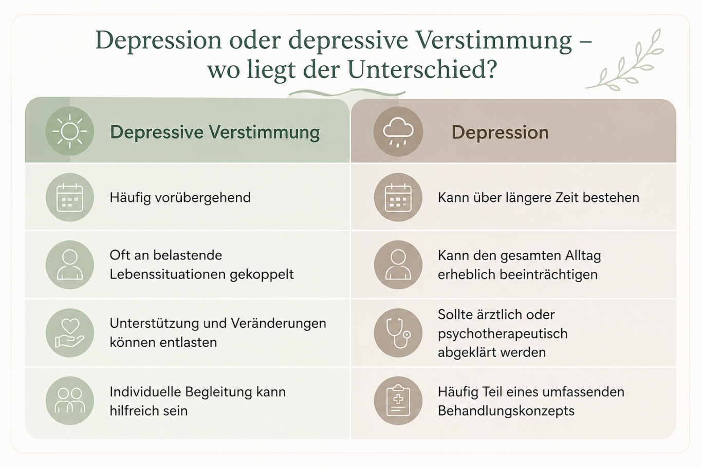 Depressionen und depressive Verstimmungen Depressionen und depressive Verstimmungen