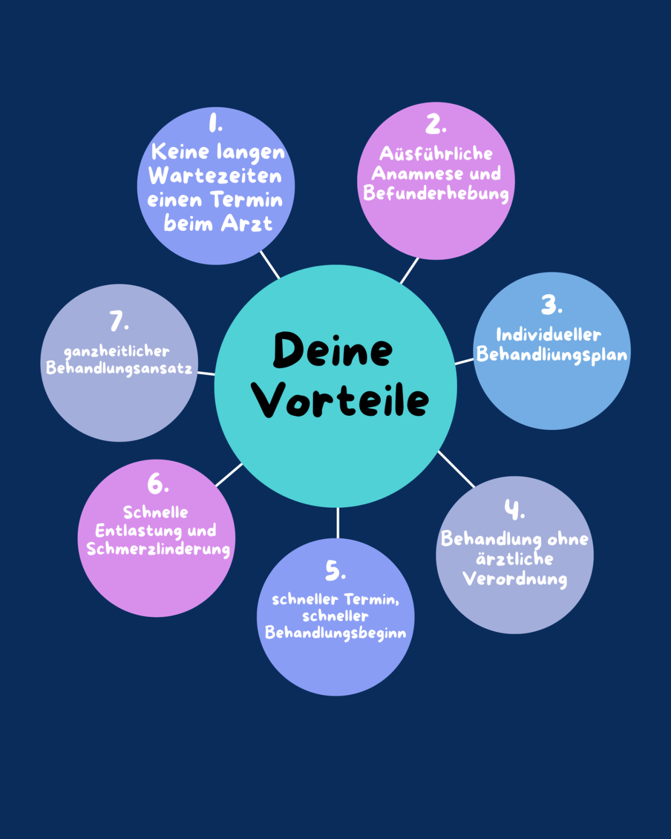 Physiotherapie bei Rückenschmerzen Physiotherapie bei Rückenschmerzen