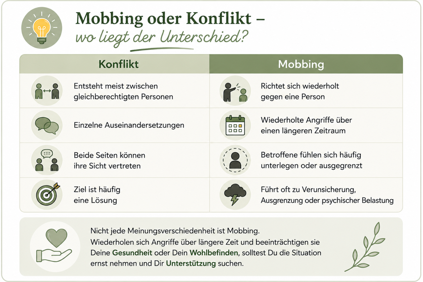 Mobbing am Arbeitsplatz Mobbing am Arbeitsplatz