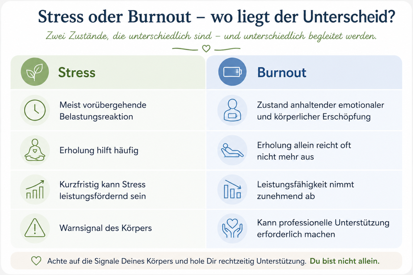Stress und Burnout Stress und Burnout