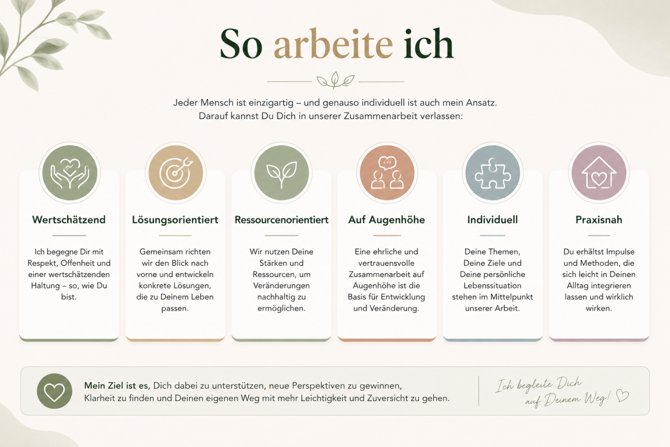 Systemische Therapie