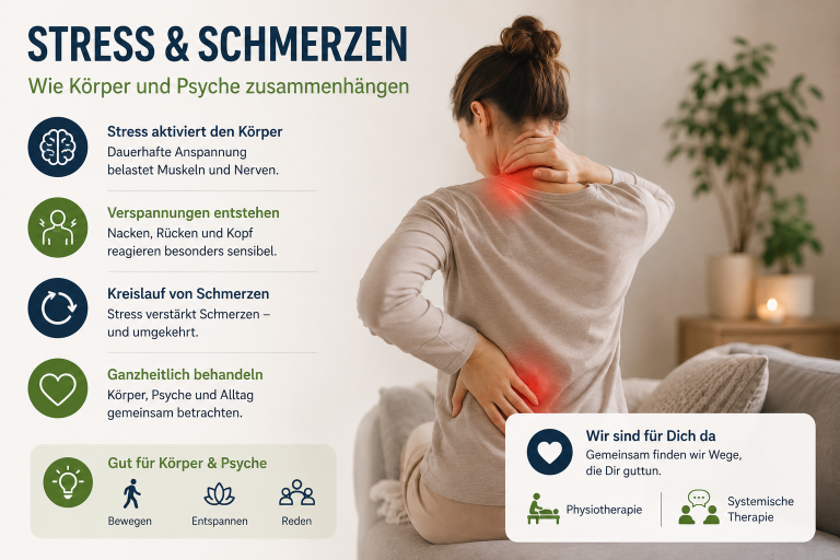 Stress und Schmerzen Stress und Schmerzen