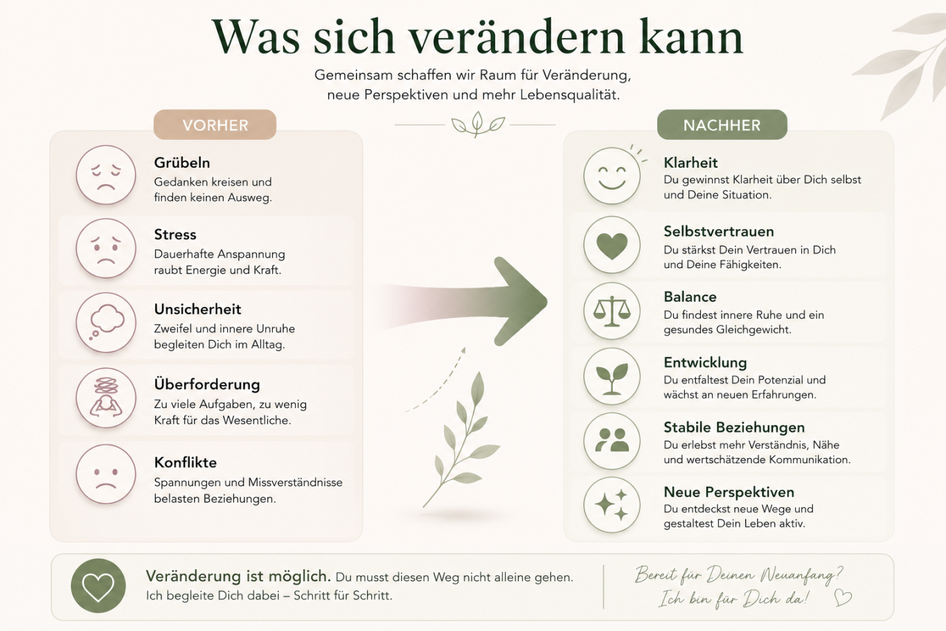 Systemische Therapie