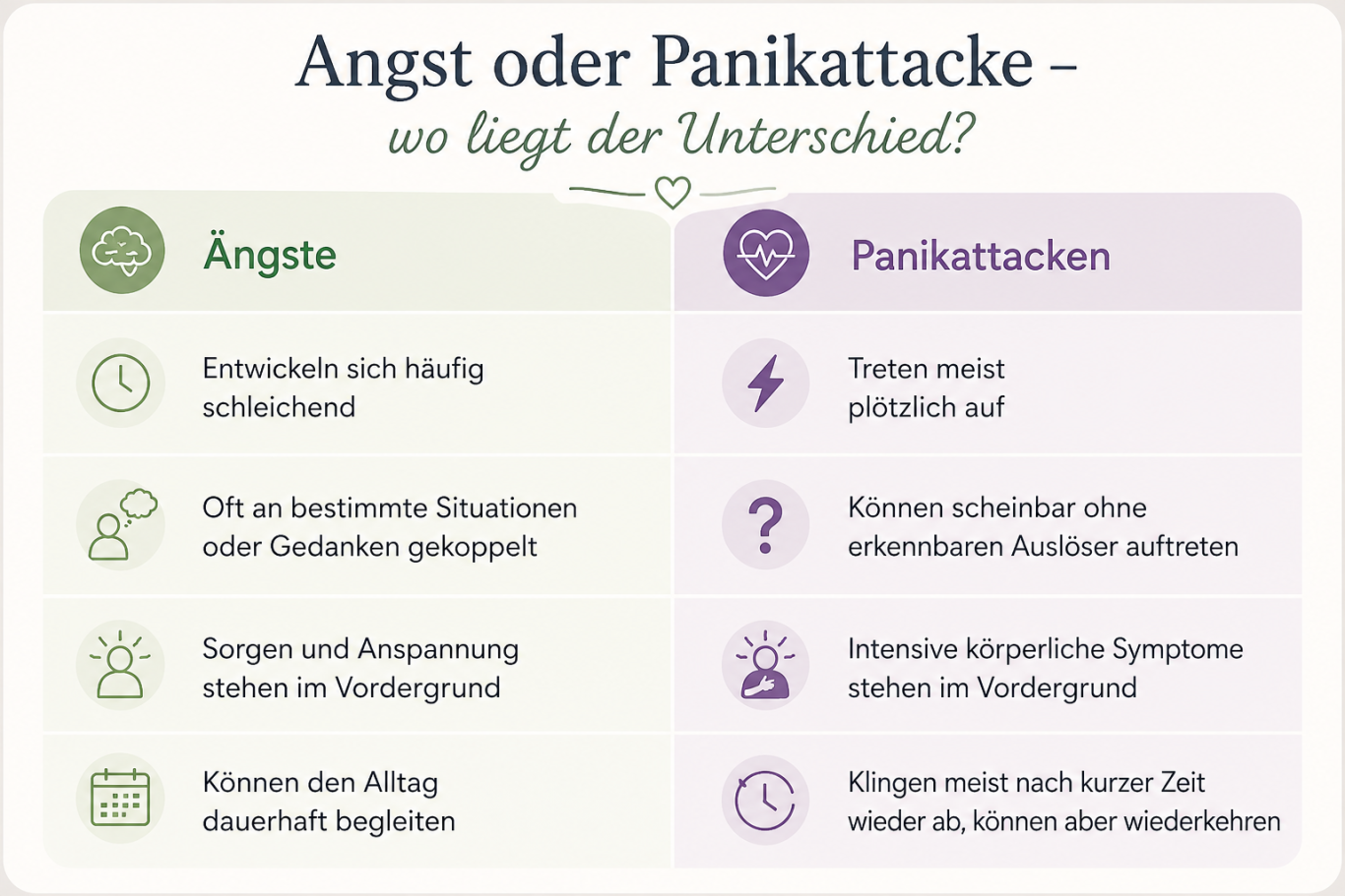 Ängste und Panikattacken