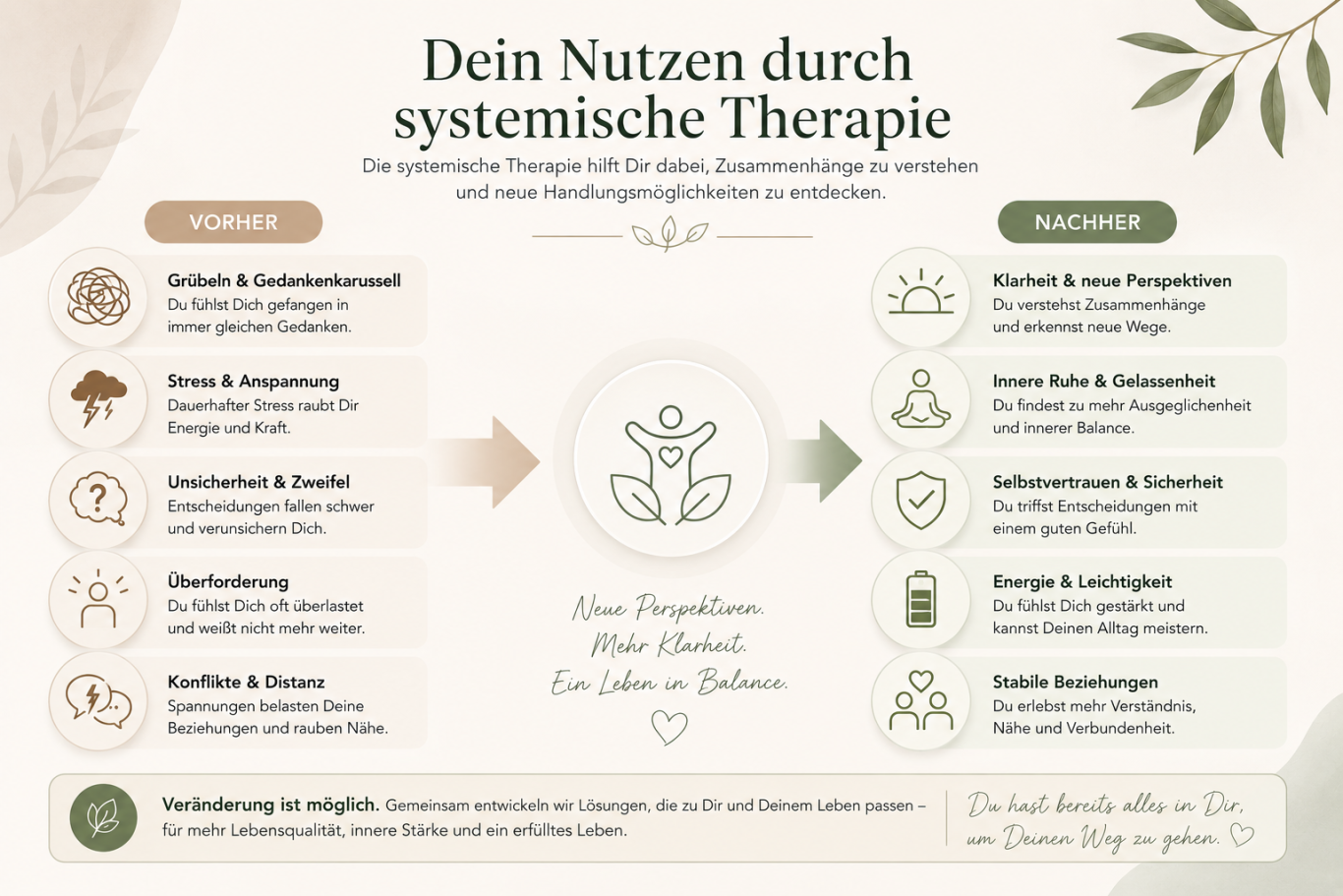 Dein Nutzen durch systemische Therapie
